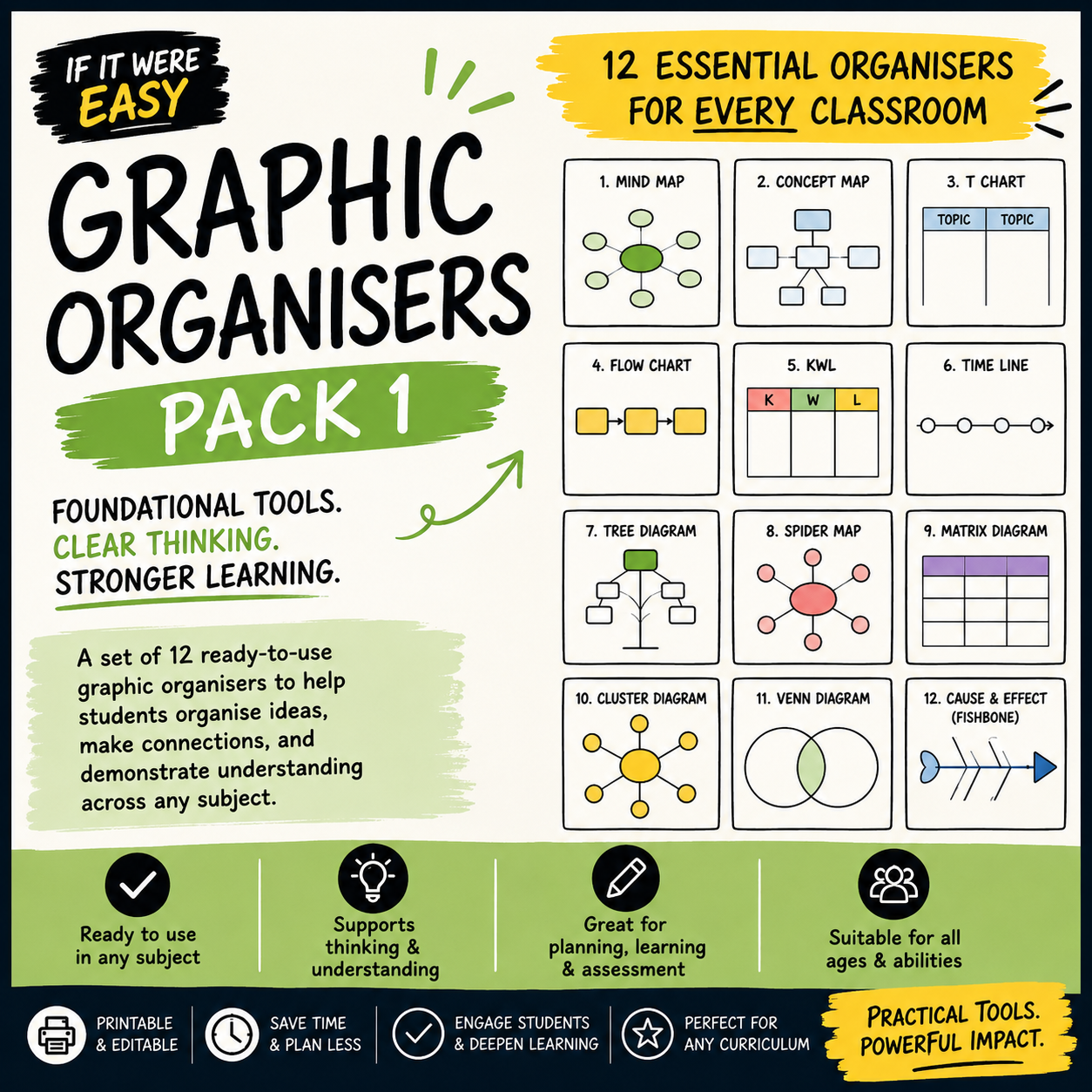 Downloadable Graphic Organisers (Pack 1)